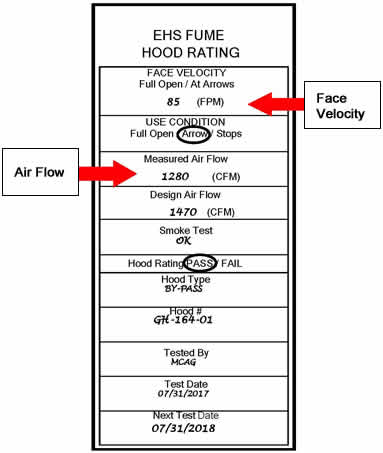 Fume Hoods and Local Exhaust Ventilation (LEV) Environmental Health