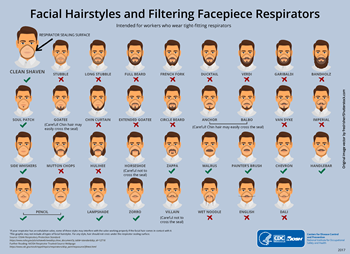 Acceptable facial hairstyles for use with respirators